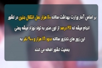 نقش زوج‌های نابارور در افزایش جمعیت کشور