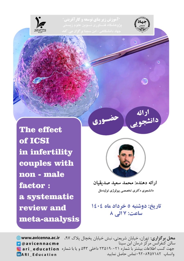 The effect of ICSI in...